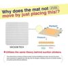Home Techpro Rug Pads Grippers, 8 PCS Non Slip Washable Grippers, “Vacuum TECH” - New Materials to Anti Curling Rug Pad : Keep Your Rug in Place &...